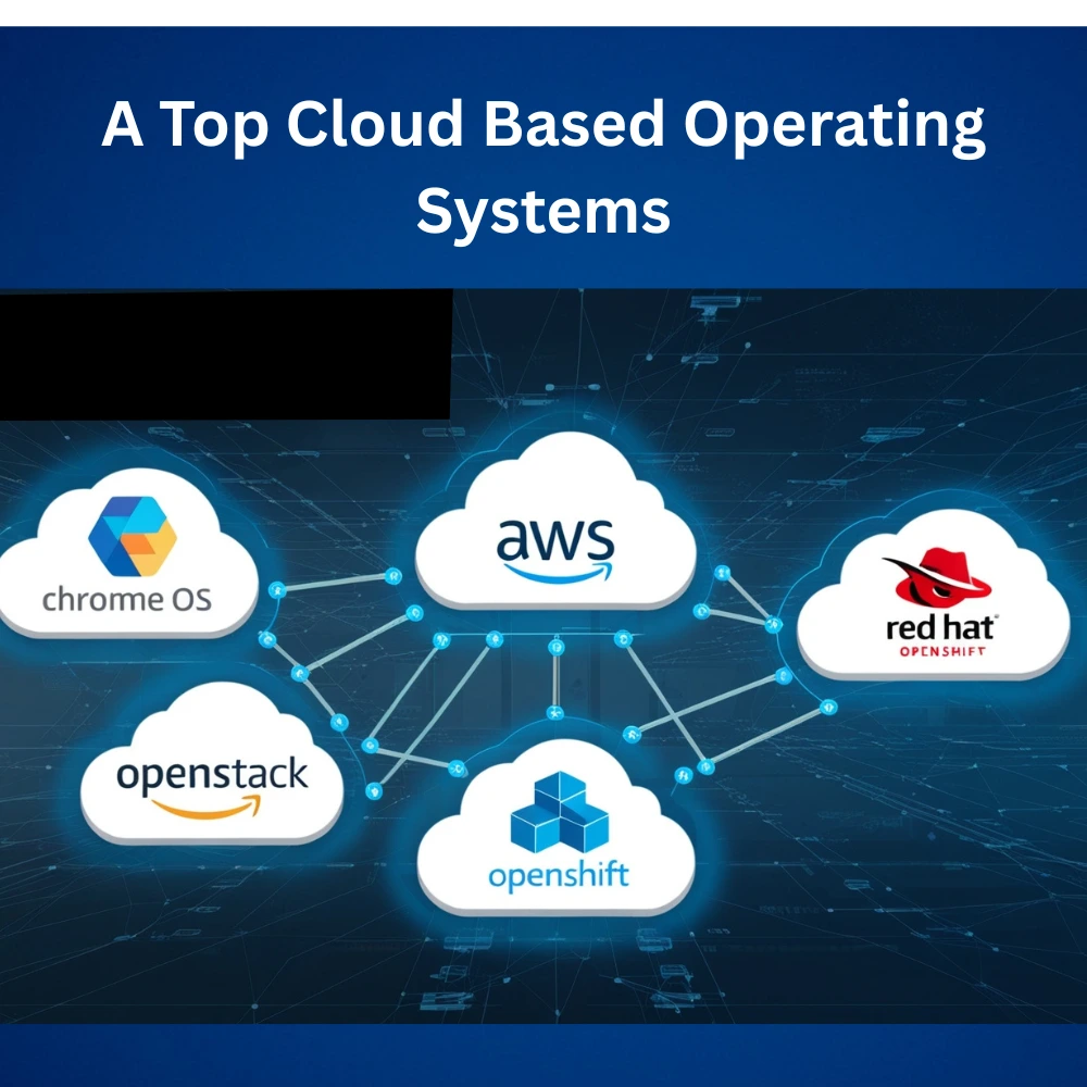 Infographic comparing top cloud-based operating systems including Chrome OS, AWS, Azure, OpenStack, and Red Hat OpenShift, with cloud icons and network