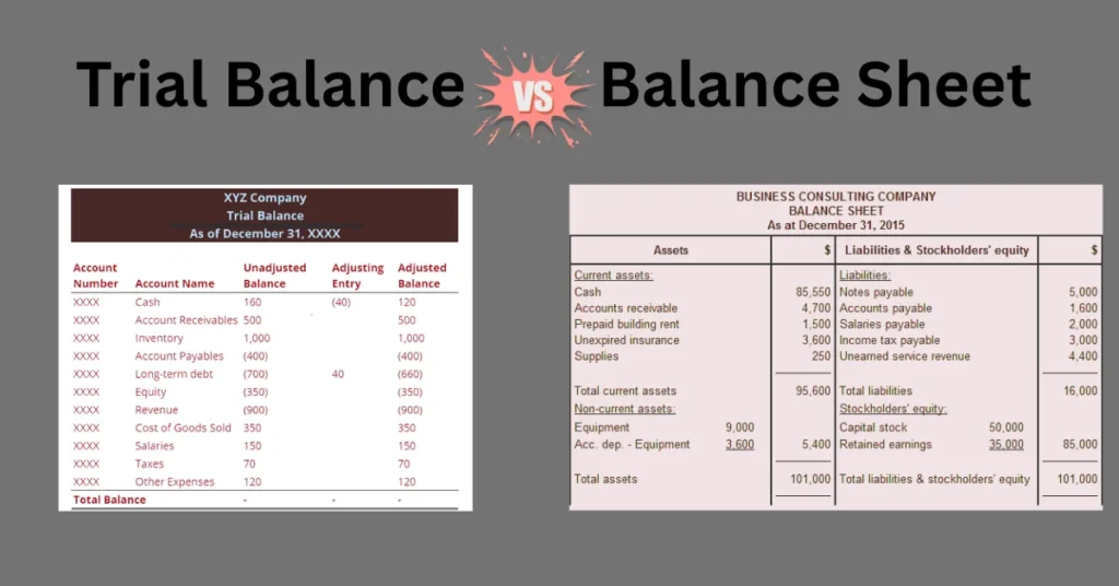 This image show the Side-by-side comparison of a trial balance and a balance sheet.