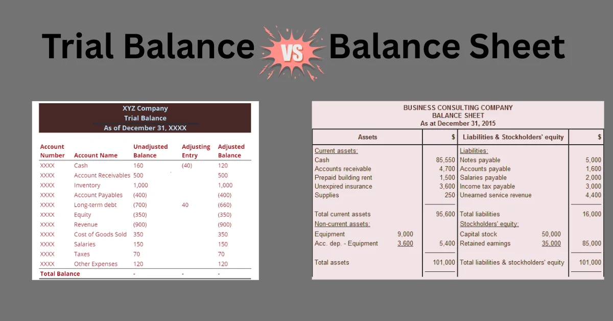 This image show the Side-by-side comparison of a trial balance and a balance sheet.
