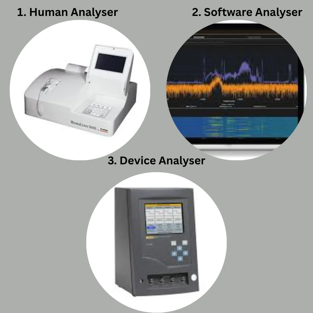 Diagram showing different types of analysers include Human Analyser, Software Analyser and Device Analyse