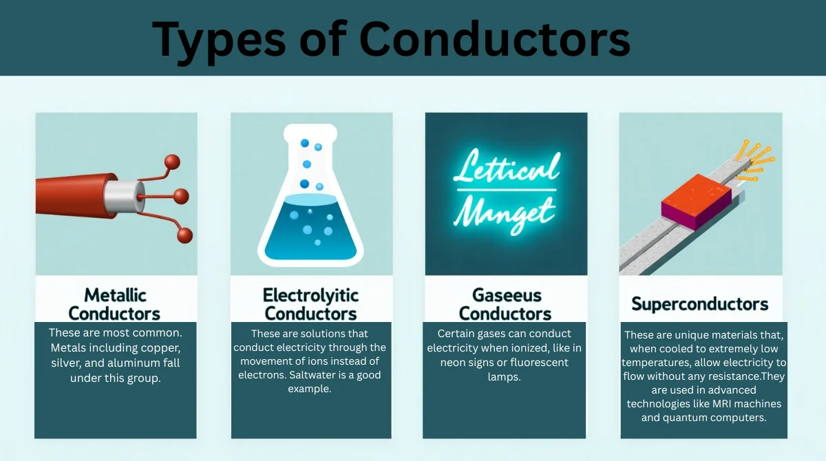 Types of Conductors