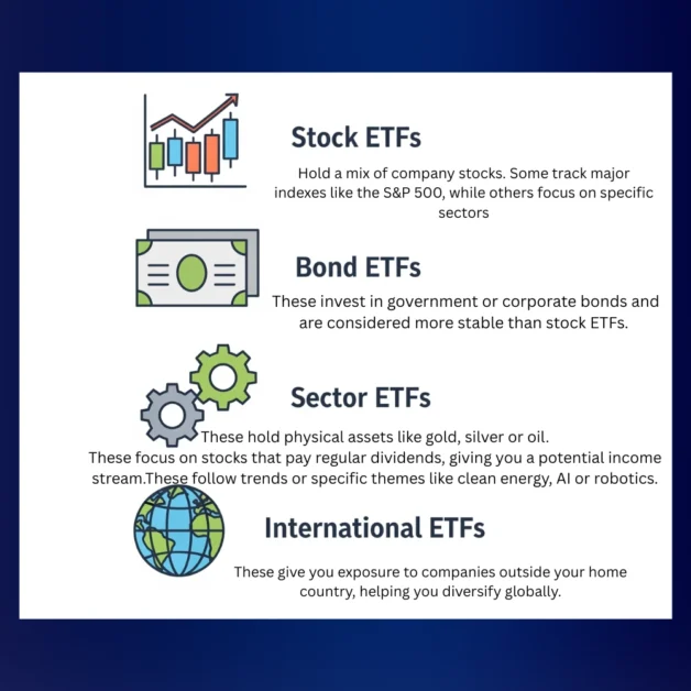 Illustration showing different types of ETFs with icons