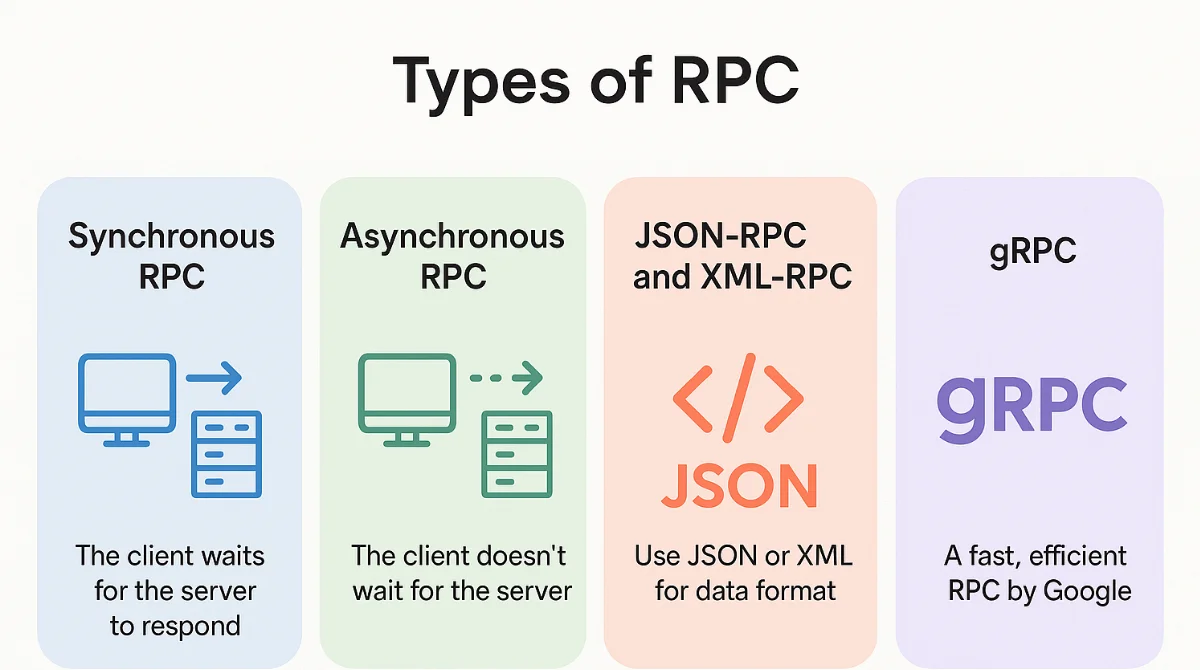 Types of RPC