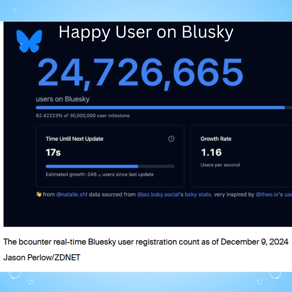 Real-time Bluesky user count nearing 25 million in 2024.