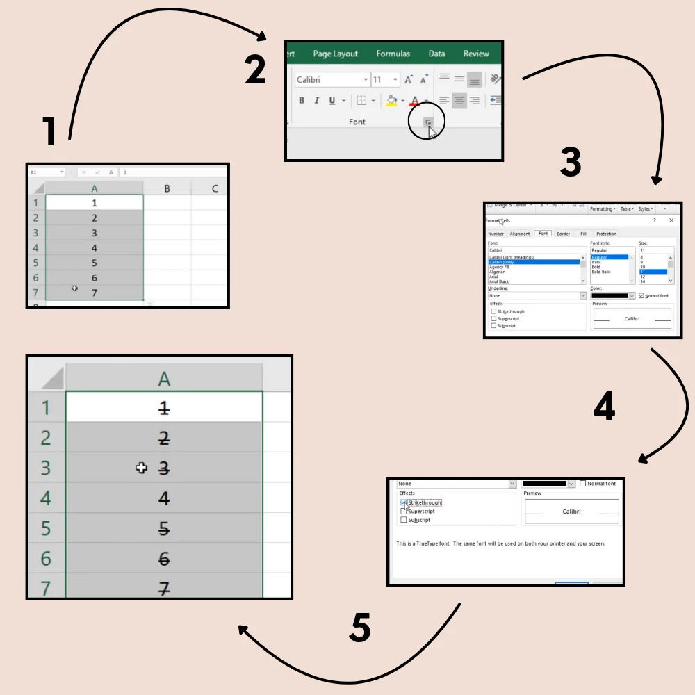 Infographic showing steps to apply strikethrough using the Format Cells option in Excel.