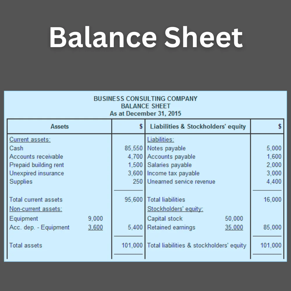 Balance sheet of Business Consulting Company showing assets, liabilities, and stockholders' equity as of December 31, 2015.