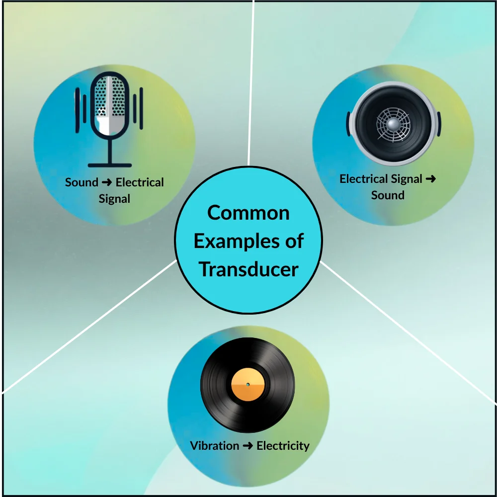 Infographic showing transducer examples