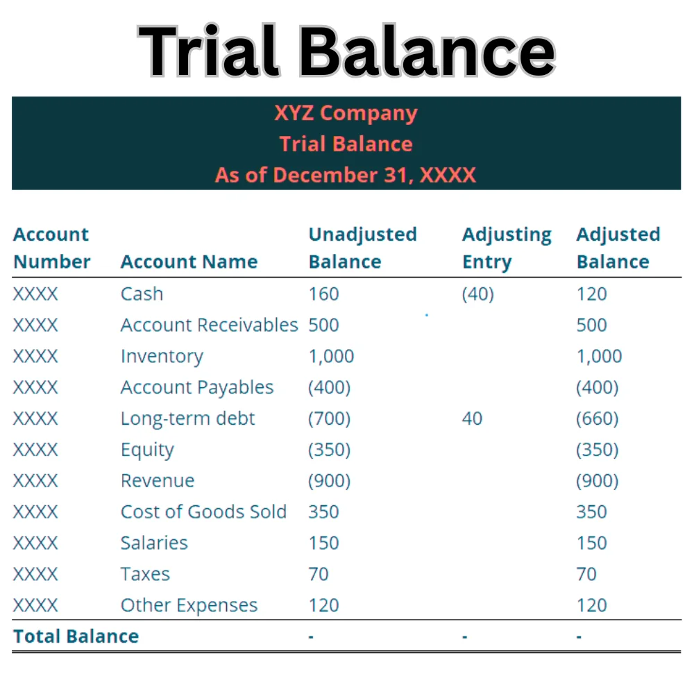 XYZ Company trial balance showing adjusted and unadjusted balances for various accounts.