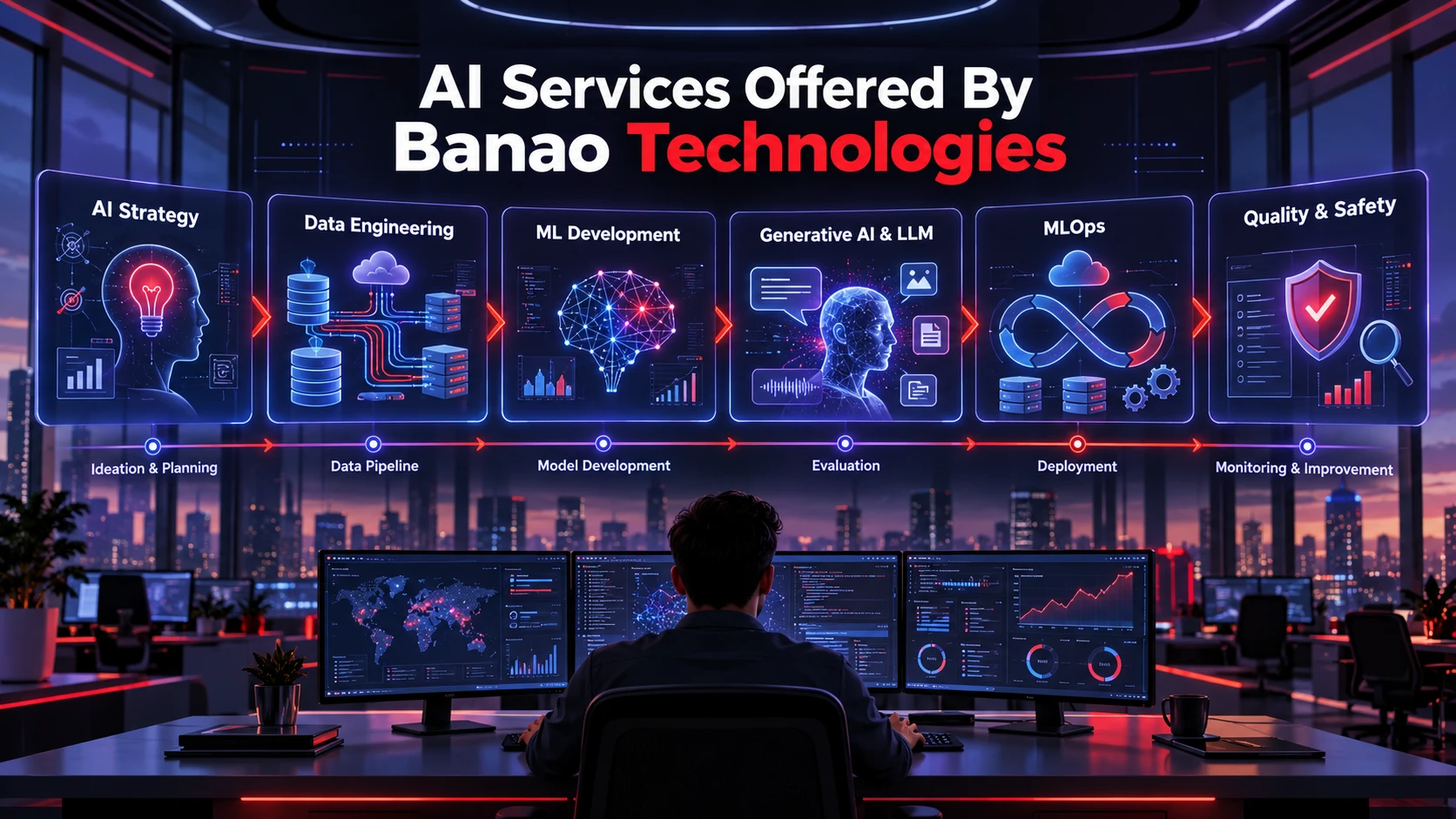 AI Services Offered By Banao Technologies