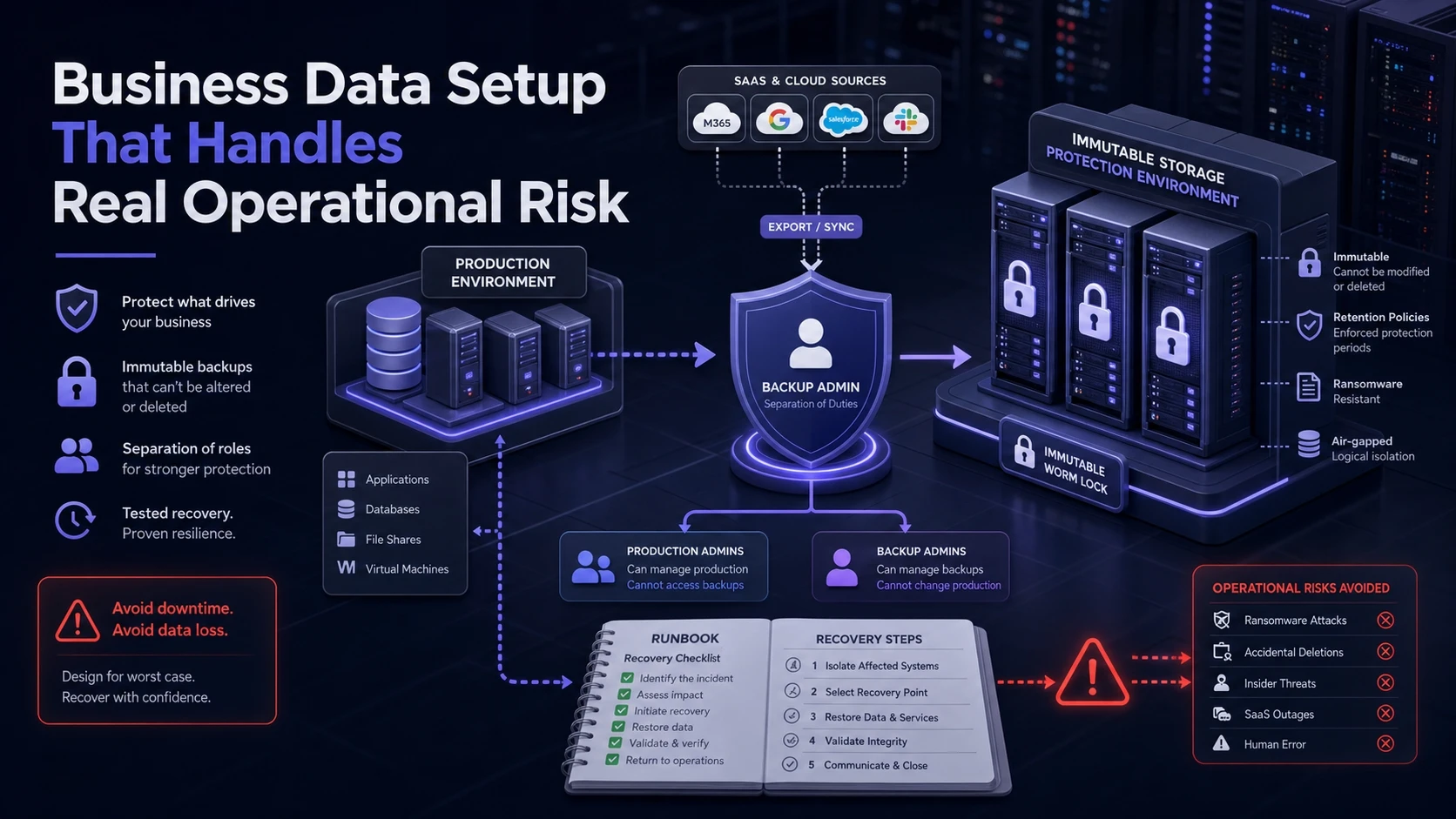 Business Data Setup That Handles Real Operational Risk