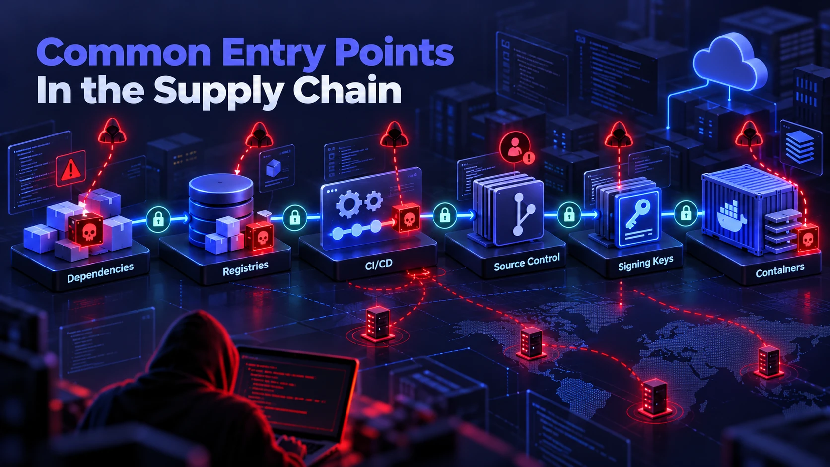 Common Entry Points in the Supply Chain