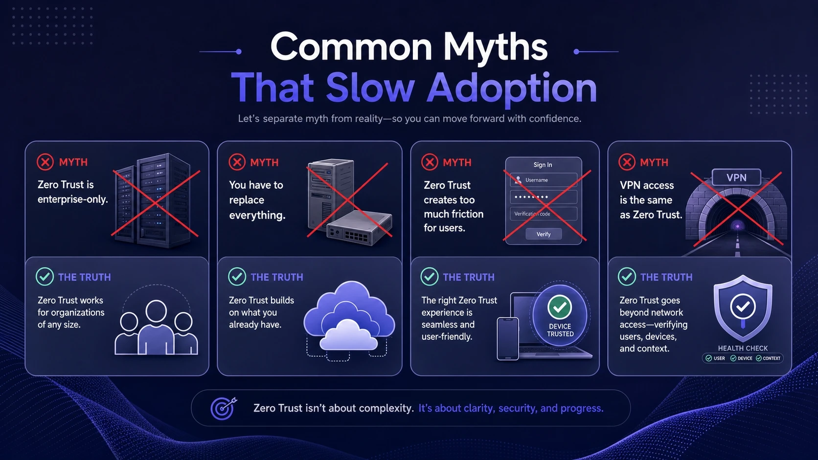 Common Myths That Slow Adoption