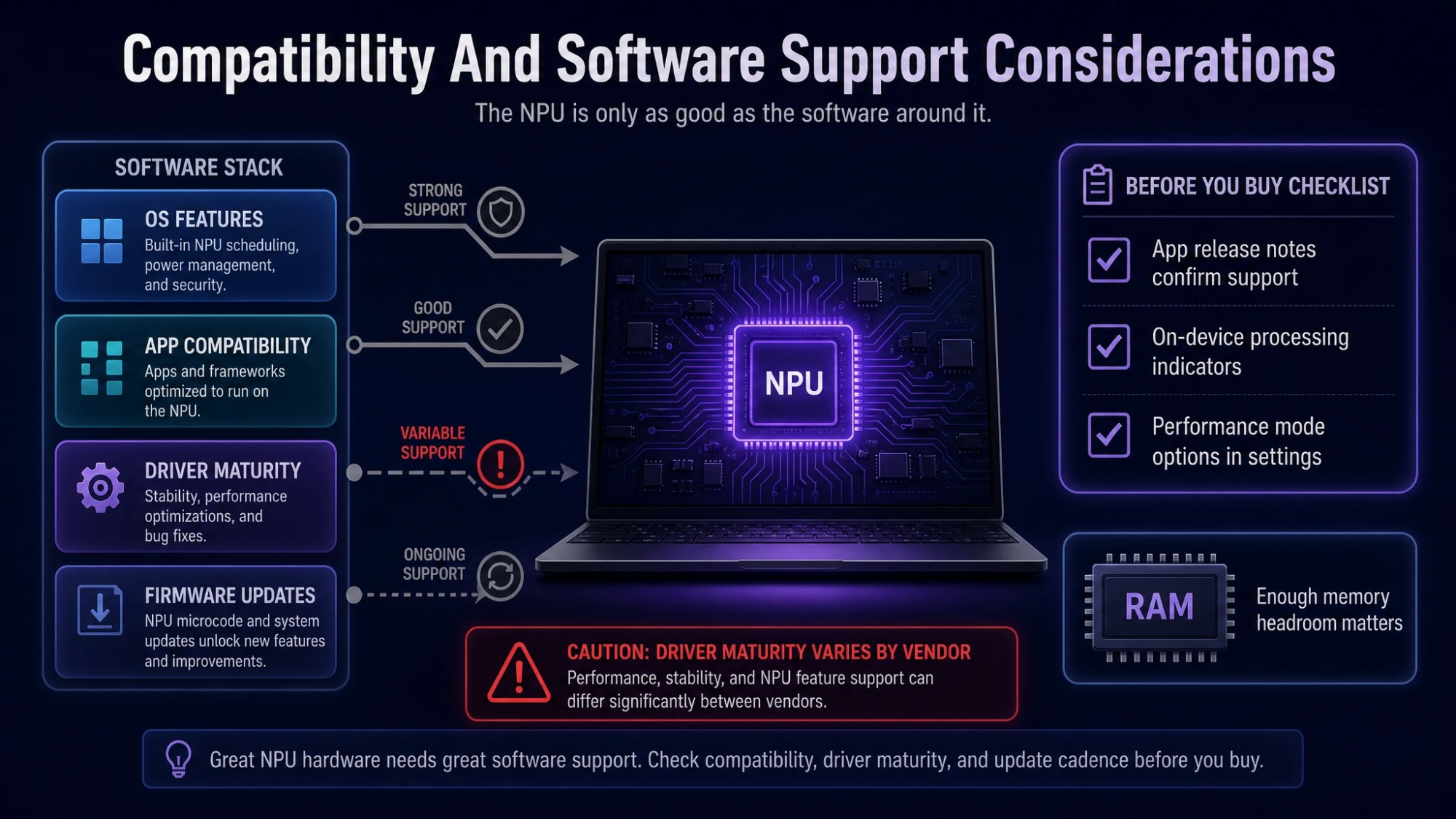 Compatibility And Software Support Considerations