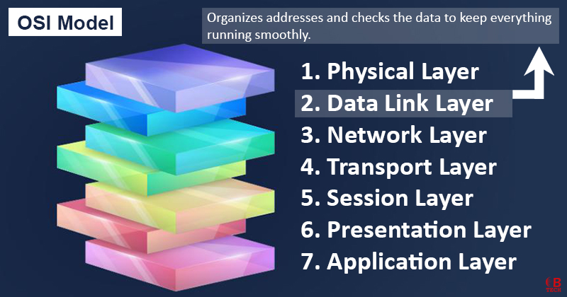 Data Link Layer in the OSI Model