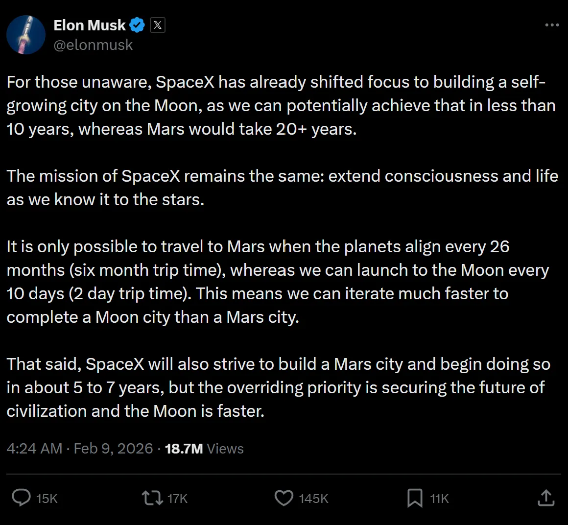 Screenshot of Elon Musk’s tweet explaining SpaceX’s shift toward building a self-growing city on the Moon within 10 years, citing faster launch cycles and shorter travel time compared to Mars.