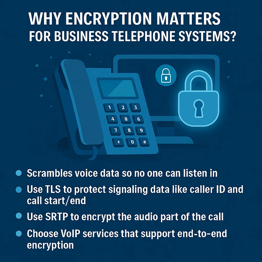 Encryption tips for secure business phone systems. 