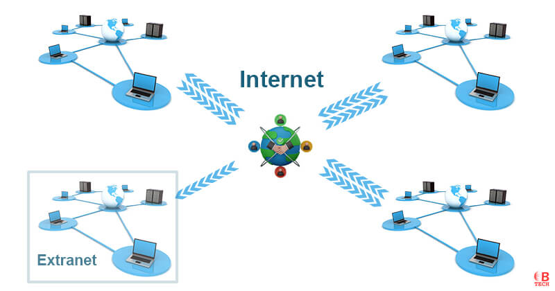 Internet with One Extranet Connection