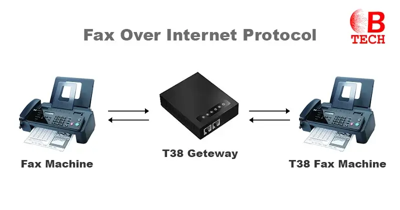 Fax Over Internet Protocol