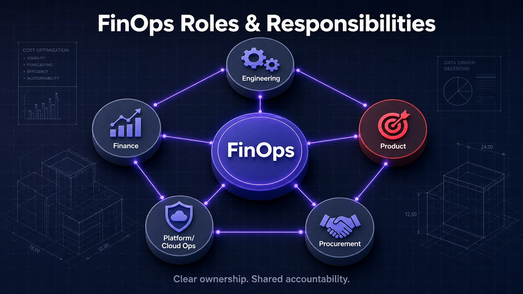 FinOps Roles And Responsibilities