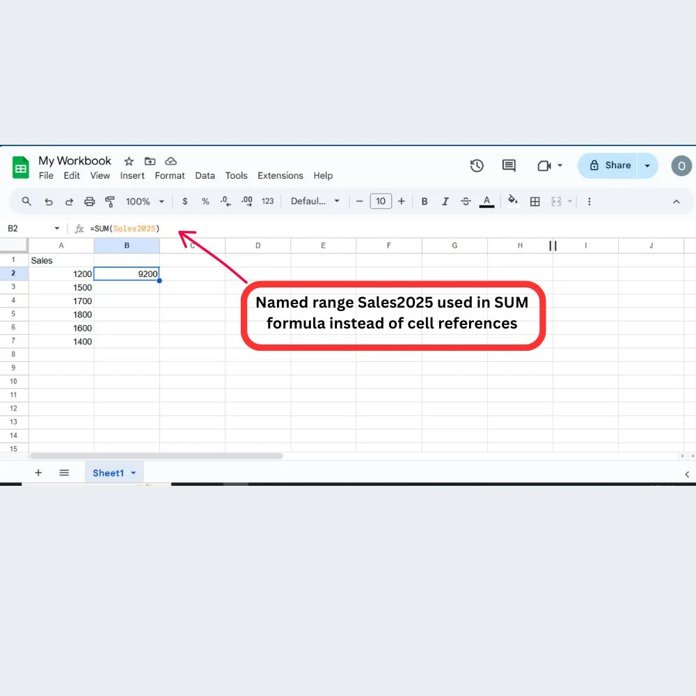 Google Sheets showing a named range called Sales2025 used in a SUM formula
