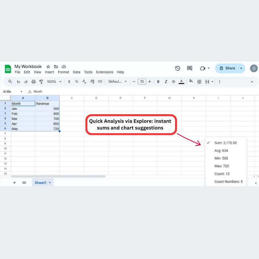 Google Sheets Explore panel showing quick analysis suggestions like sum and charts for selected data