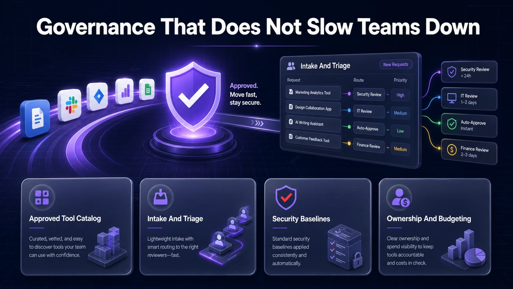 Governance That Does Not Slow Teams Down