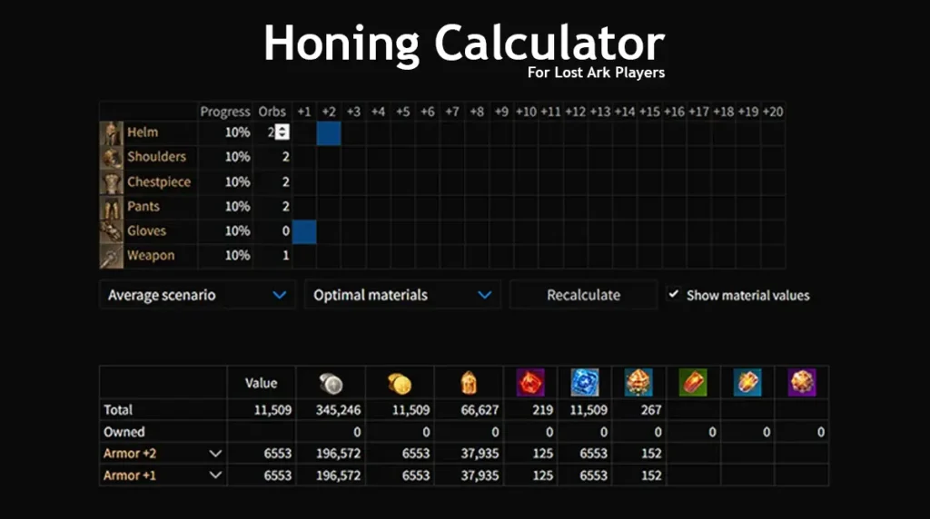 Random Honing Calculation for Lost Ark Players