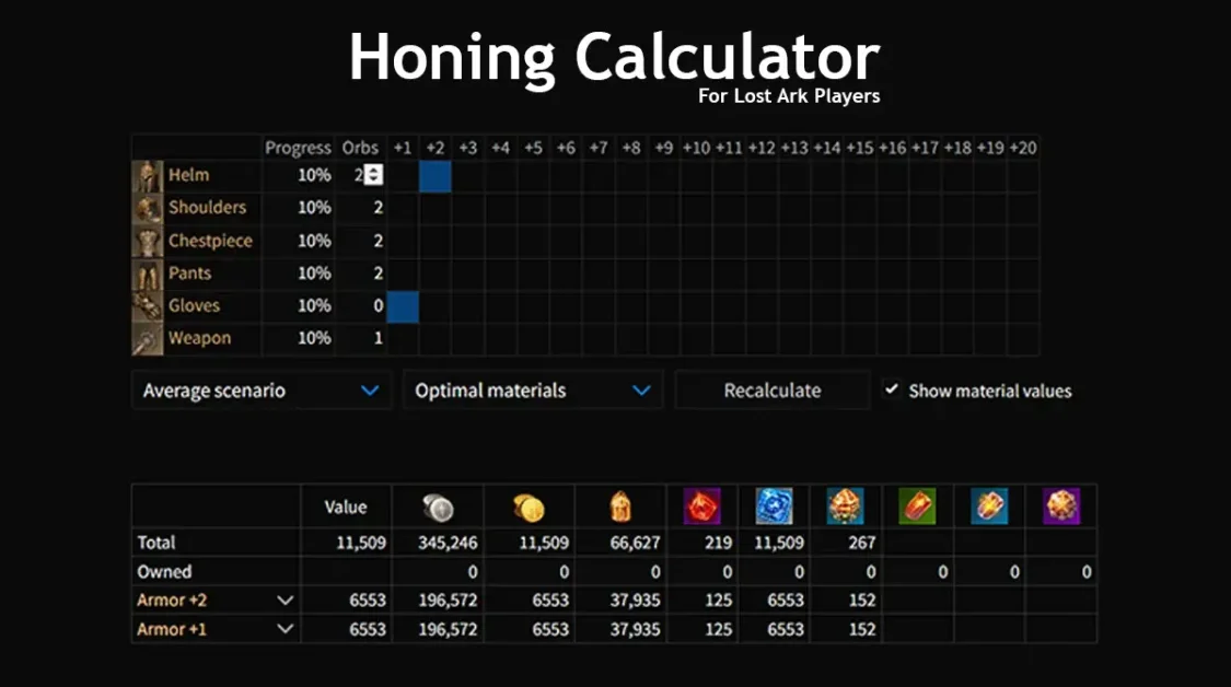 Random Honing Calculation for Lost Ark Players