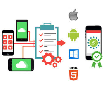 Checklist for Enterprises for Mobile App Testing