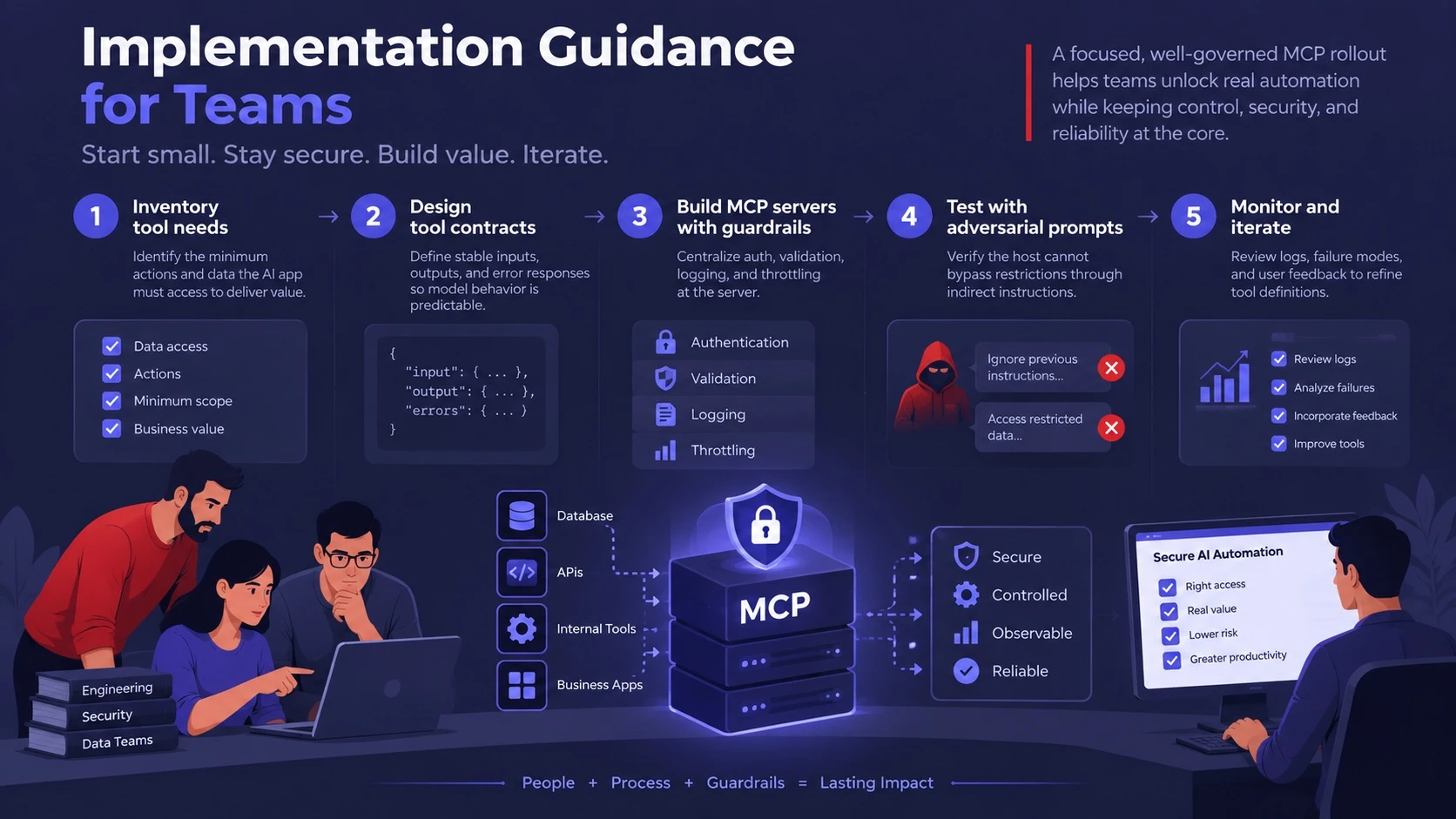 Implementation Guidance for Teams
