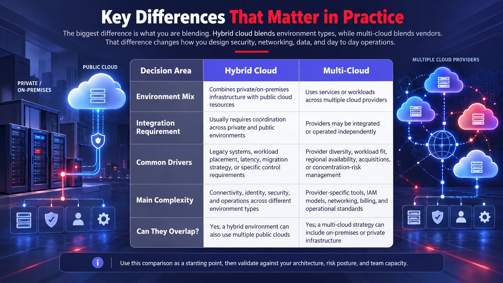 Key Differences That Matter in Practice