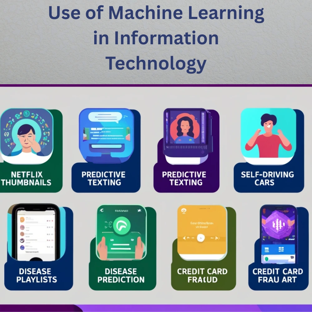 Infographic showing 10 incredible uses of machine learning in daily life, like Netflix, Spotify, health, shopping, and more.