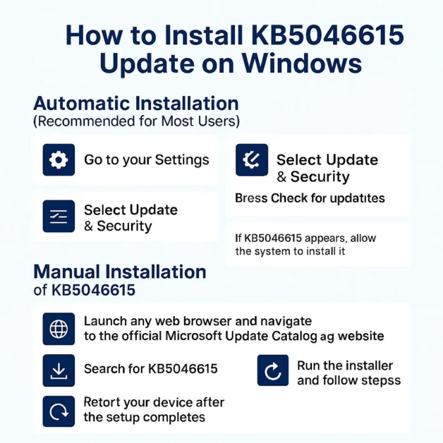  Steps to install KB5046615 on Windows, showing automatic and manual installation methods with icons. 
