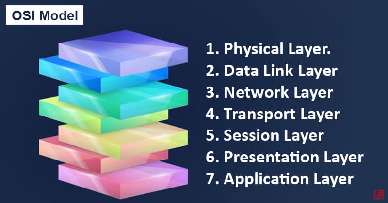 The Seven Layers of OSI Model