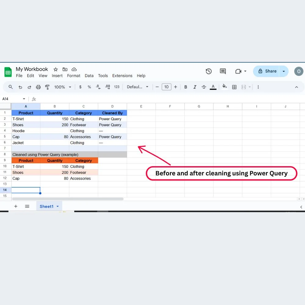 Example table showing how Power Query removes rows with missing data