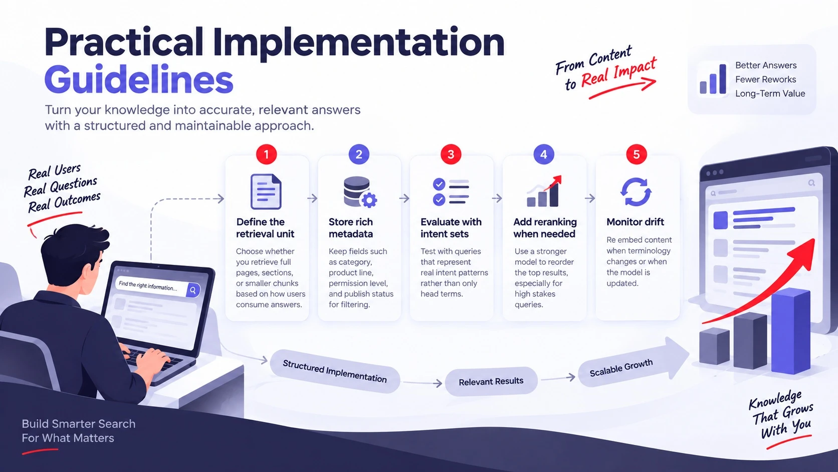 Practical Implementation Guidelines