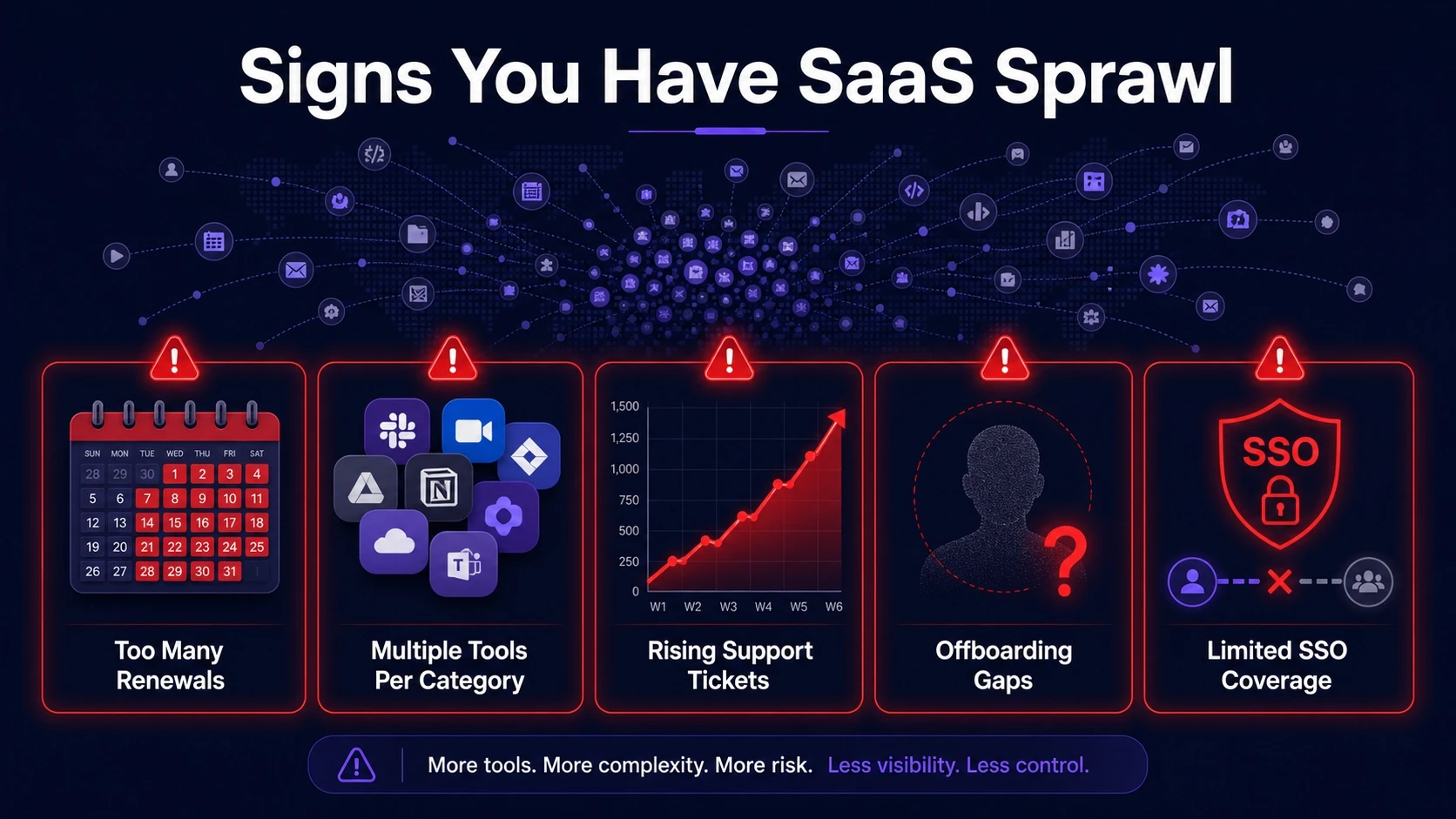 Signs You Have SaaS Sprawl