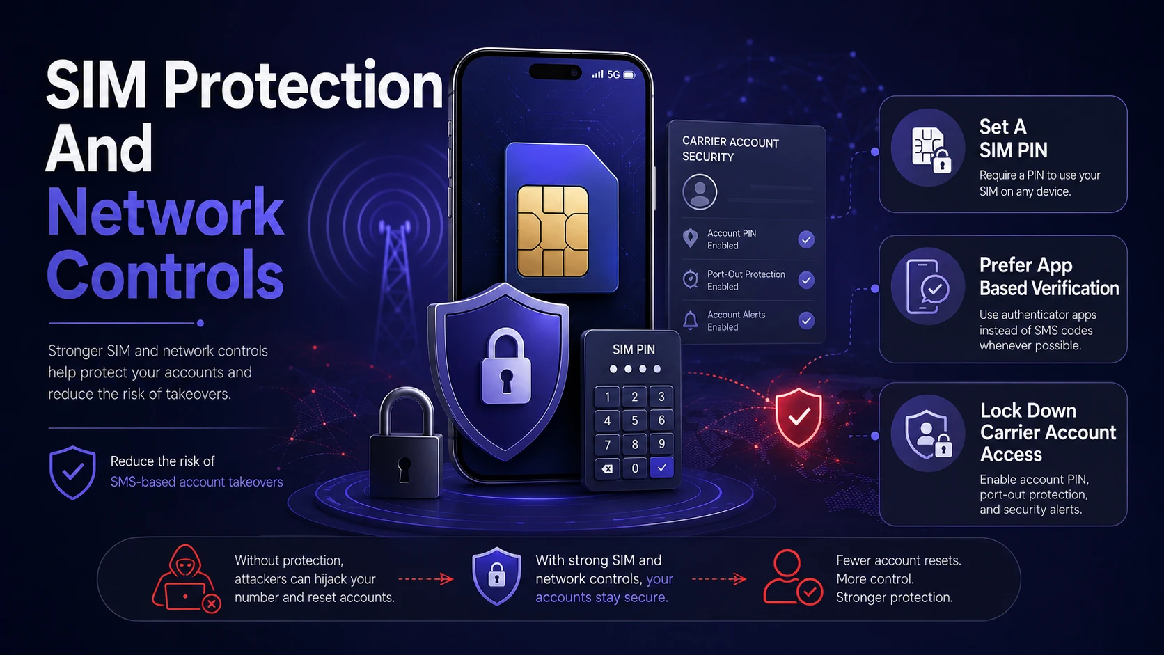 SIM Protection And Network Controls