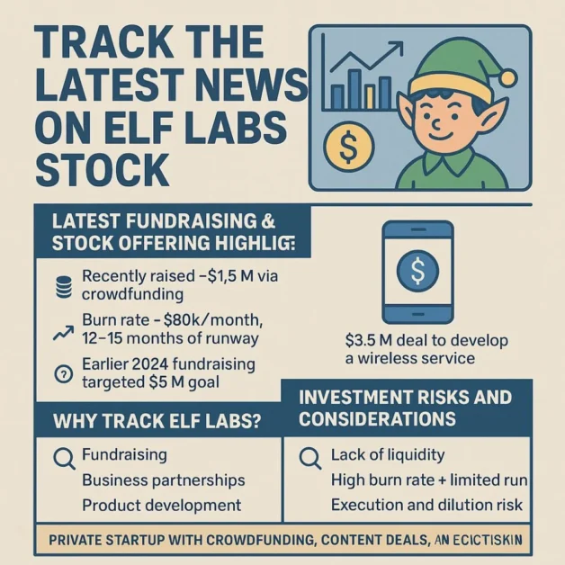 infographic image of Elf lab Stock to track the latest news