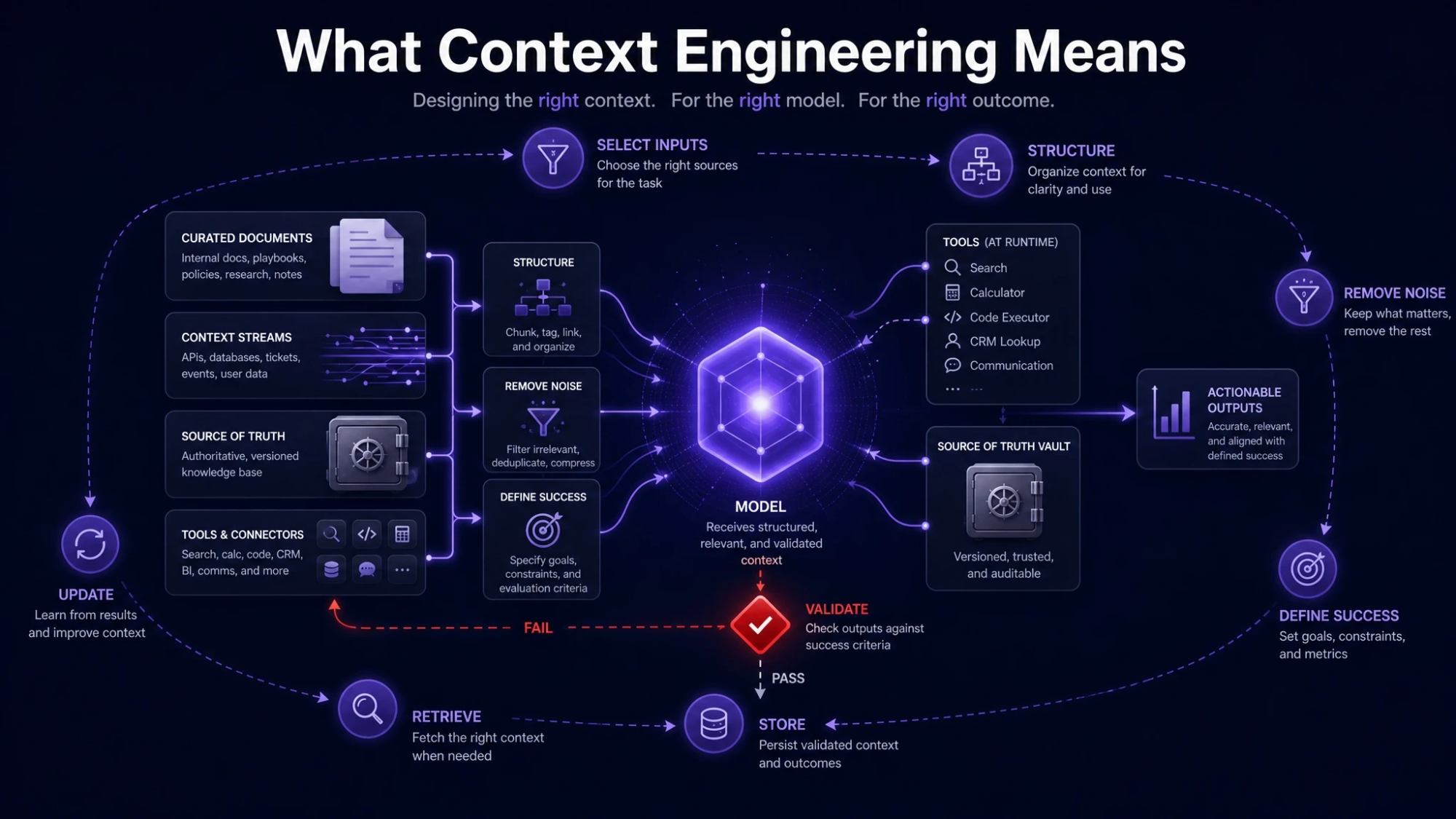 What Context Engineering Means
