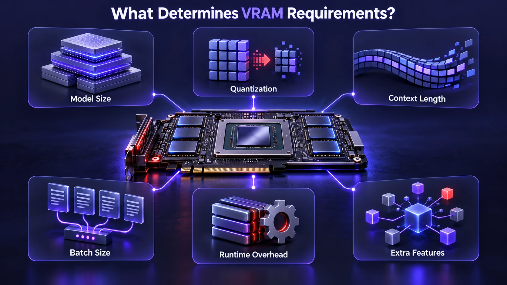 What Determines VRAM Requirements