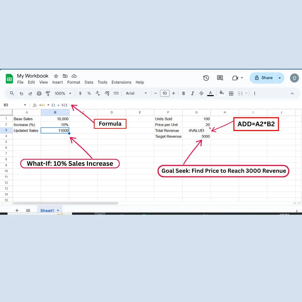Google Sheets showing sales increase what-if analysis and price adjustment to reach revenue target