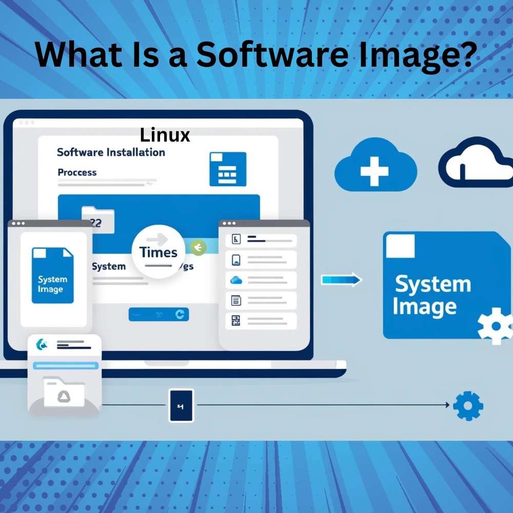 Illustration of a software image showing system setup, apps, and configuration being saved or deployed.