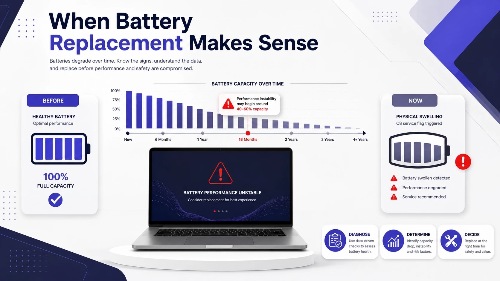 When Battery Replacement Makes Sense