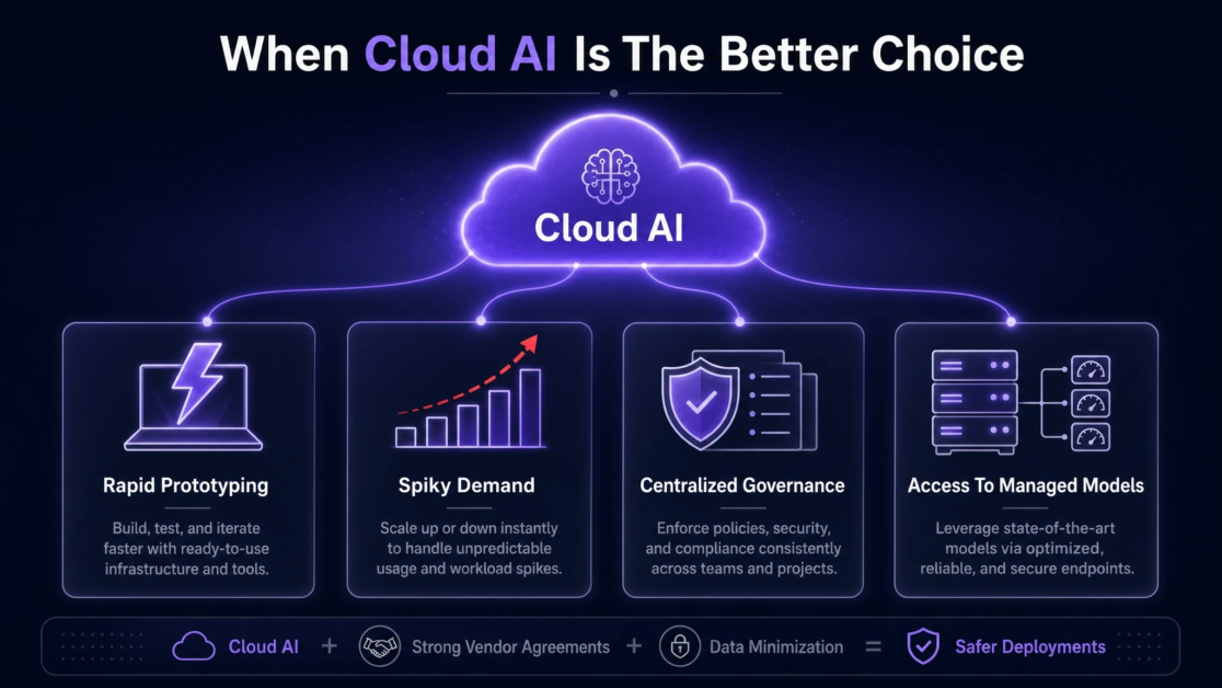 When Cloud AI Is The Better Choice