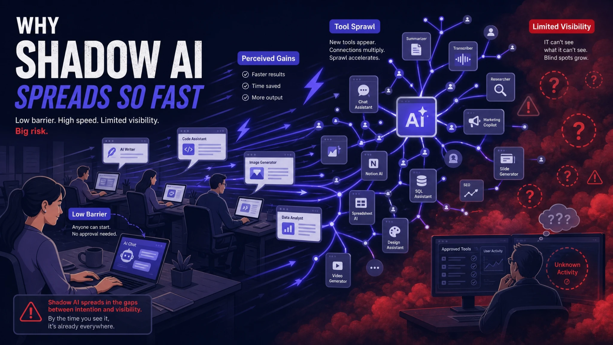 Why Shadow AI Spreads So Fast