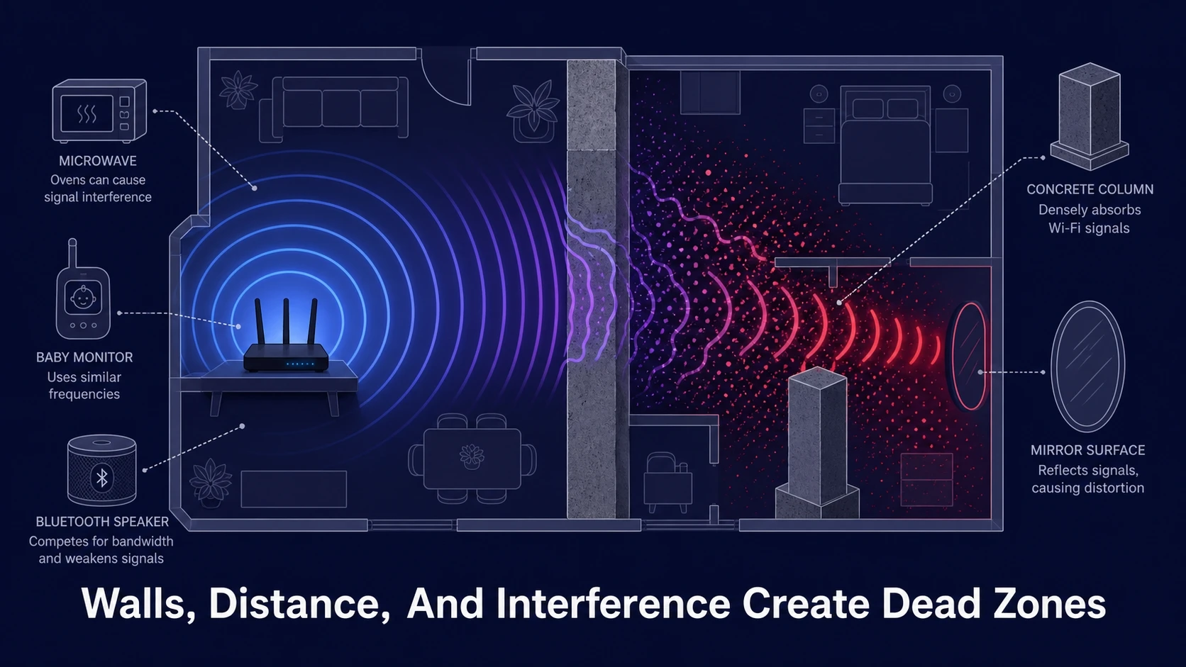 Why Wi Fi Dead Zones Happen